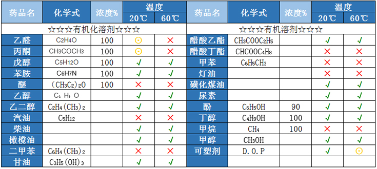 10吨化工储罐 储罐制造 武汉诺顺全塑PE储罐化学性能表