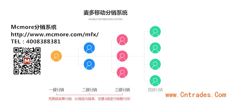 微分销系统