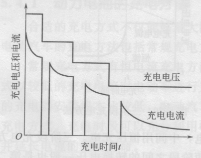 电动汽车价格及图片