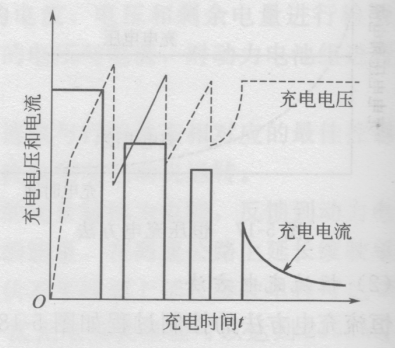 电动汽车价格及图片