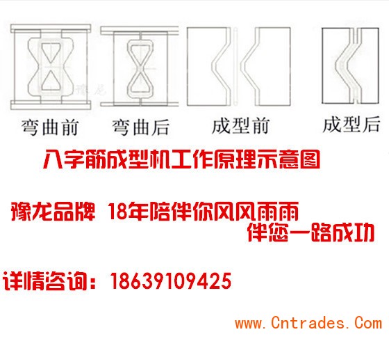 自贡八字筋成型